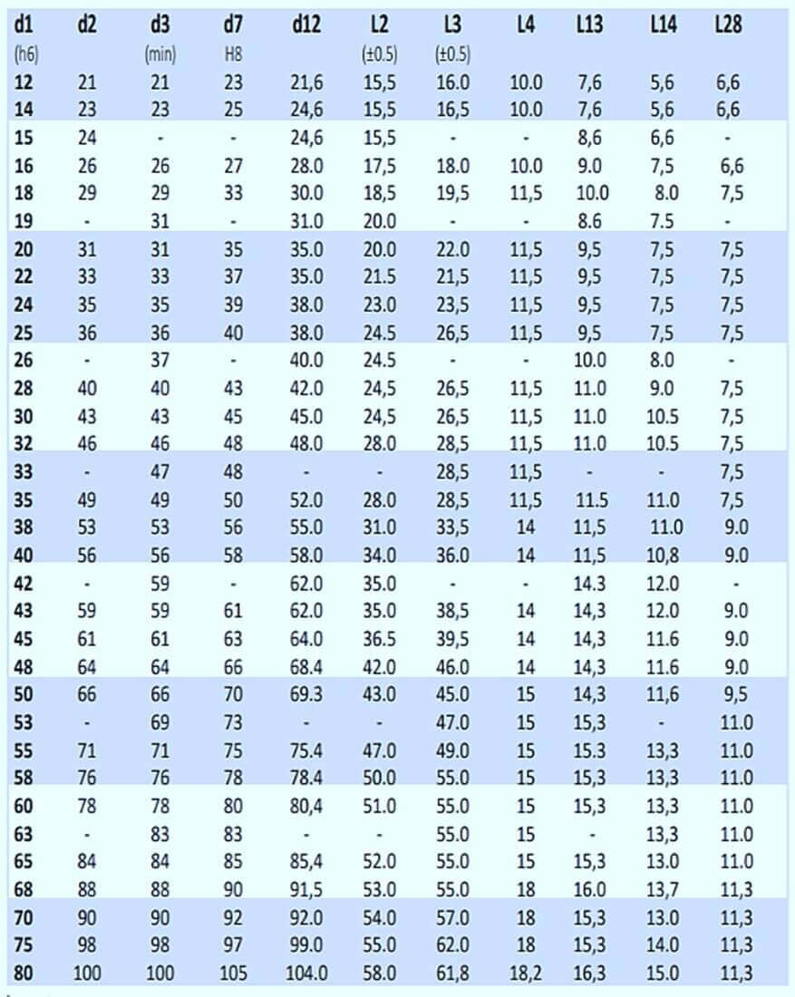 Phớt bơm M3N-1(1)